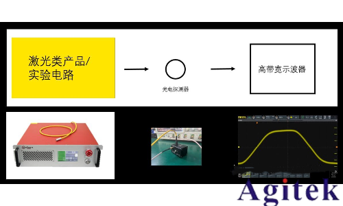 普源DS70000系列示波器在脈沖激光中的測(cè)試應(yīng)用(圖2)