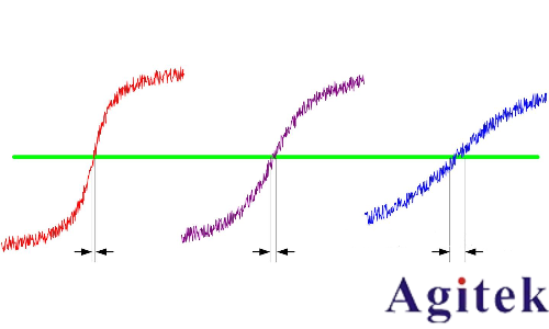 示波器隨機噪聲及其對抖動性能的影響解析(圖1) 示波器隨機噪聲及其對抖動性能的影響解析(圖1)
