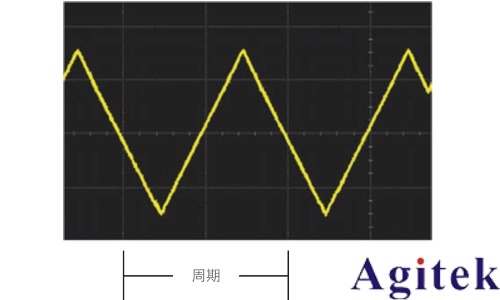 什么是示波器?示波器信號的基本原理(圖2) 什么是示波器?示波器信號的基本原理(圖2)