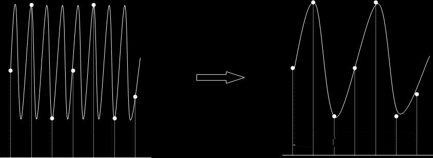 示波器采樣率的正確設(shè)置方法(圖3)