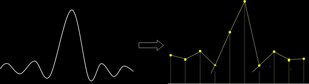 示波器采樣率的正確設(shè)置方法(圖2)