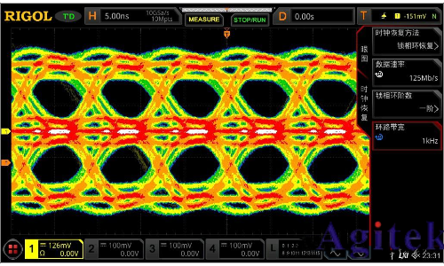 RIGOL MSO8000 系列數字示波器眼圖功能應用指南(圖2)