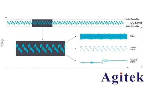 泰克MSO6B系列示波器低電壓下電源紋波與噪聲的測試挑戰(圖1) 泰克MSO6B系列示波器低電壓下電源紋波與噪聲的測試挑戰(圖1)