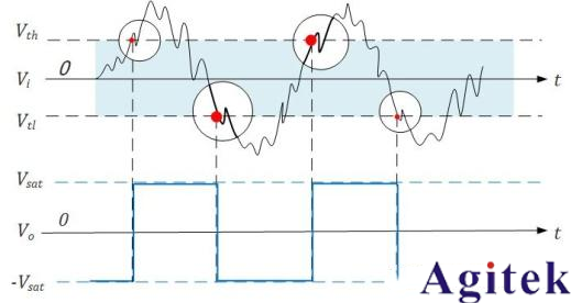 什么是示波器的觸發(fā)模式(圖1)