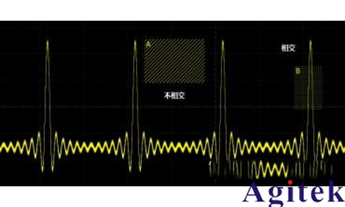 什么是示波器的觸發(fā)模式(圖10) 什么是示波器的觸發(fā)模式(圖10)