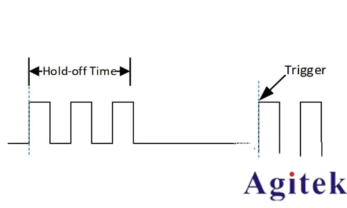 什么是示波器的觸發(fā)模式(圖7) 什么是示波器的觸發(fā)模式(圖7)