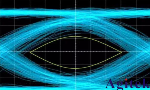 示波器眼圖的基本原理和相關概念