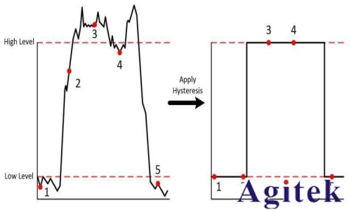 示波器眼圖的基本原理和相關概念(圖5) 示波器眼圖的基本原理和相關概念(圖5)