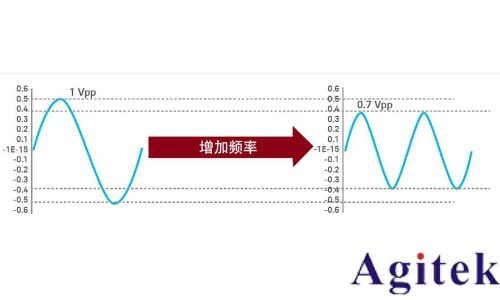 示波器探頭帶寬選擇指南(圖2) 示波器探頭帶寬選擇指南(圖2)