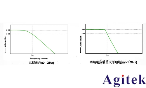 示波器探頭帶寬選擇指南(圖3) 示波器探頭帶寬選擇指南(圖3)
