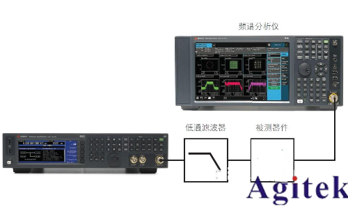 什么是波形失真以及如何測量波形失真(圖5) 什么是波形失真以及如何測量波形失真(圖5)