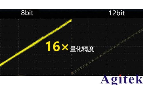 RIGOL DHO800入門級高精度示波器(圖1) RIGOL DHO800入門級高精度示波器(圖1)
