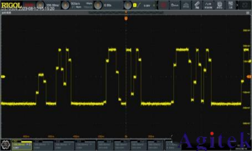 普源 DG70000 圖形信號仿真在光神經網絡中的應用(圖3) 普源 DG70000 圖形信號仿真在光神經網絡中的應用(圖3)