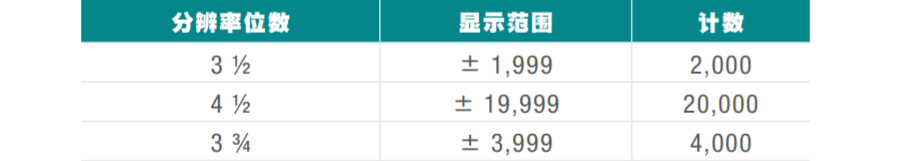數字萬用表的定義及選擇方法(圖3)