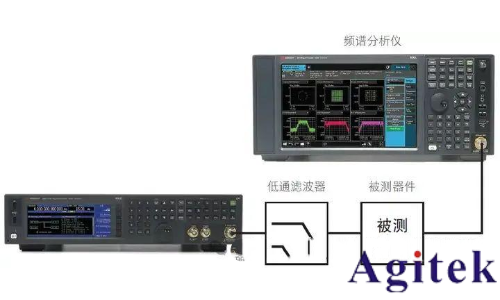 射頻信號源 / 信號發生器的應用及測量精度優化技巧(圖2) 射頻信號源 / 信號發生器的應用及測量精度優化技巧(圖2)