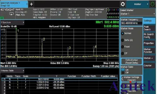 射頻信號源 / 信號發生器的應用及測量精度優化技巧(圖1) 射頻信號源 / 信號發生器的應用及測量精度優化技巧(圖1)
