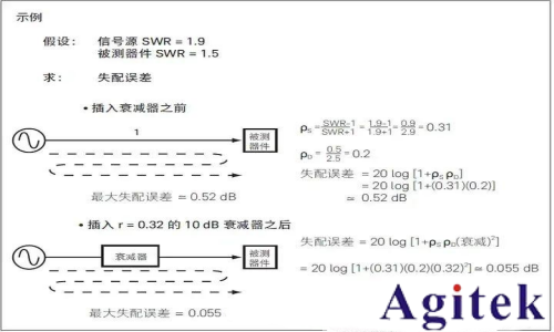 射頻信號源 / 信號發生器的應用及測量精度優化技巧(圖5) 射頻信號源 / 信號發生器的應用及測量精度優化技巧(圖5)