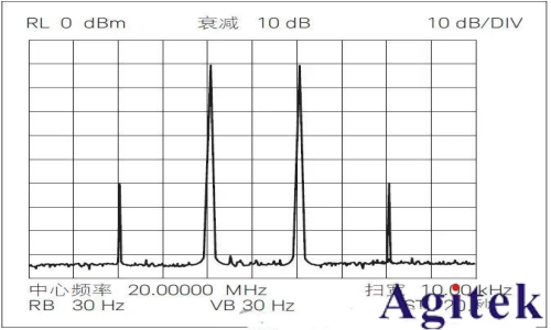 射頻信號源 / 信號發生器的應用及測量精度優化技巧(圖6) 射頻信號源 / 信號發生器的應用及測量精度優化技巧(圖6)