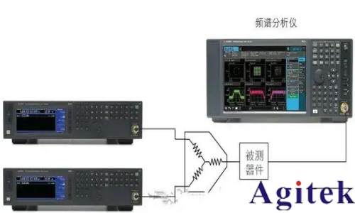 射頻信號源 / 信號發生器的應用及測量精度優化技巧(圖7) 射頻信號源 / 信號發生器的應用及測量精度優化技巧(圖7)