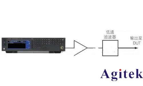 射頻信號源 / 信號發生器的應用及測量精度優化技巧(圖8) 射頻信號源 / 信號發生器的應用及測量精度優化技巧(圖8)