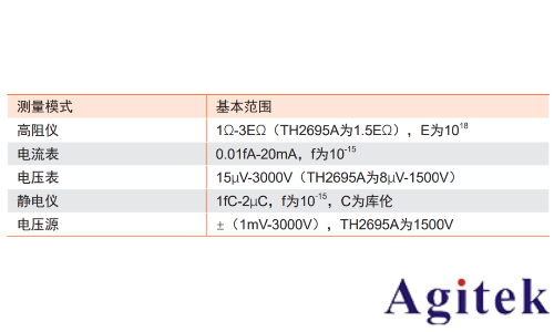 同惠TH2695系列靜電計測量微弱信號(圖3) 同惠TH2695系列靜電計測量微弱信號(圖3)