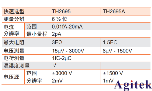同惠TH2695系列靜電計測量微弱信號(圖2) 同惠TH2695系列靜電計測量微弱信號(圖2)
