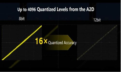 普源精電 RIGOL DHO4000 高精度示波器參數與功能介紹(圖2) 普源精電 RIGOL DHO4000 高精度示波器參數與功能介紹(圖2)