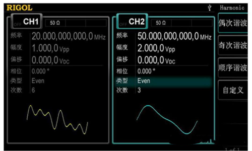RIGOL DG4000系列信號發(fā)生器介紹(圖3)