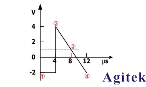 RIGOL DG4000系列信號發(fā)生器介紹(圖6) RIGOL DG4000系列信號發(fā)生器介紹(圖6)