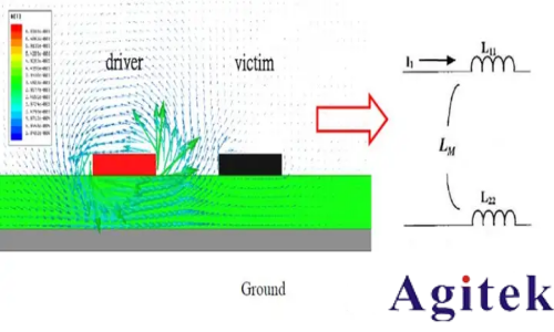 什么是電容串擾?高速電子系統中的隱形干擾源(圖3) 什么是電容串擾?高速電子系統中的隱形干擾源(圖3)