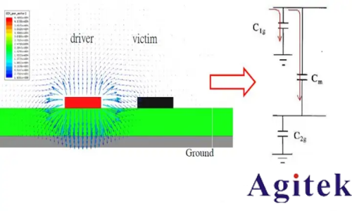 什么是電容串擾?高速電子系統中的隱形干擾源(圖2) 什么是電容串擾?高速電子系統中的隱形干擾源(圖2)