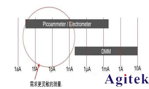 什么是靜電計? 靜電計測量什么?皮安表和靜電計有什么區別?(圖3) 什么是靜電計? 靜電計測量什么?皮安表和靜電計有什么區別?(圖3)