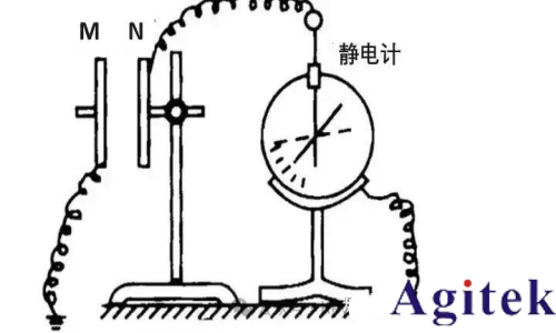 什么是靜電計? 靜電計測量什么？皮安表和靜電計有什么區別？(圖2)