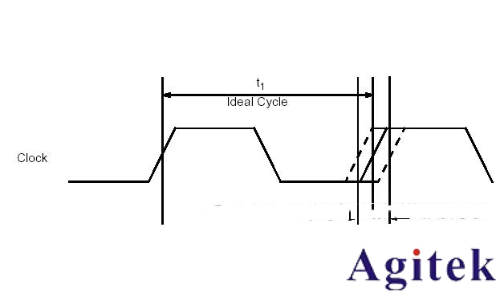 什么是抖動(dòng)?(圖1) 什么是抖動(dòng)?(圖1)