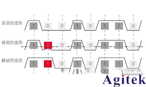 什么是抖動(dòng)?(圖2) 什么是抖動(dòng)?(圖2)