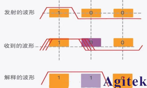 什么是抖動(dòng)？(圖5)