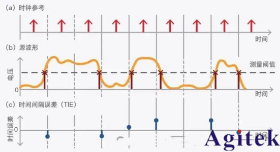 什么是抖動(dòng)?(圖3) 什么是抖動(dòng)?(圖3)
