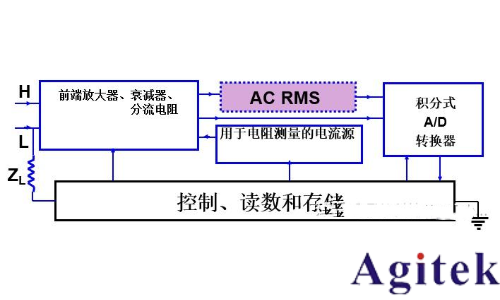 什么是數字萬用表？如何區分臺式萬用表和手持式數字萬用表(圖1)