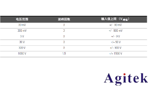如何使用萬用表測量波峰因數?(圖2) 如何使用萬用表測量波峰因數?(圖2)