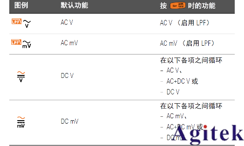 如何使用萬用表測量波峰因數?(圖4) 如何使用萬用表測量波峰因數?(圖4)