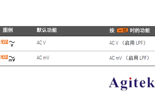 如何使用萬用表測量波峰因數?(圖6) 如何使用萬用表測量波峰因數?(圖6)