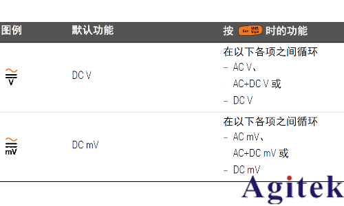 如何使用萬用表測量波峰因數?(圖10) 如何使用萬用表測量波峰因數?(圖10)