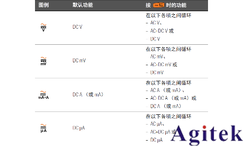 萬用表AC/DC信號測量操作指南(圖1) 萬用表AC/DC信號測量操作指南(圖1)