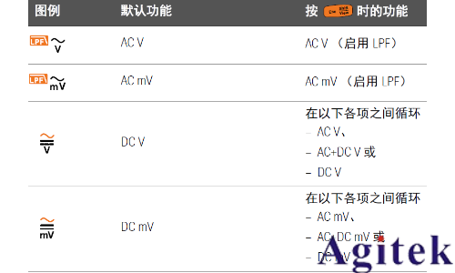 如何使用萬用表進行 dB 測量(圖1)
