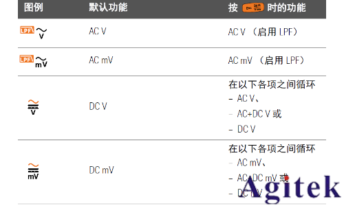 如何使用萬用表進行 dB 測量(圖3) 如何使用萬用表進行 dB 測量(圖3)