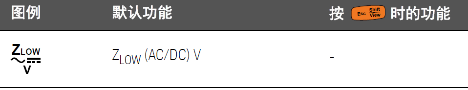 如何使用萬用表進行 dB 測量(圖5) 如何使用萬用表進行 dB 測量(圖5)