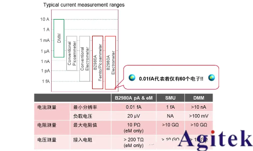 為什么靜電計可以測電壓?(圖1) 為什么靜電計可以測電壓?(圖1)