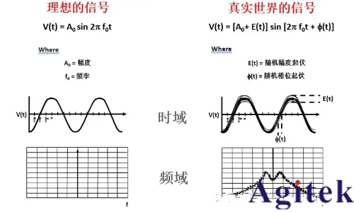 如何進行放大器噪聲測試(圖1) 如何進行放大器噪聲測試(圖1)