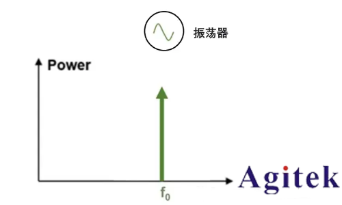 如何進行放大器噪聲測試(圖4) 如何進行放大器噪聲測試(圖4)