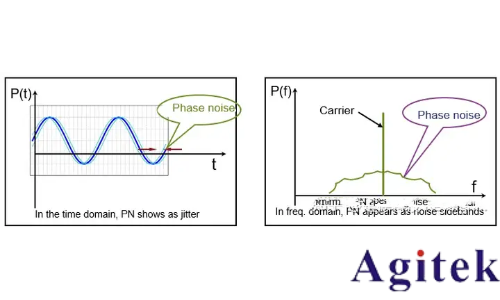 如何進行放大器噪聲測試(圖3) 如何進行放大器噪聲測試(圖3)